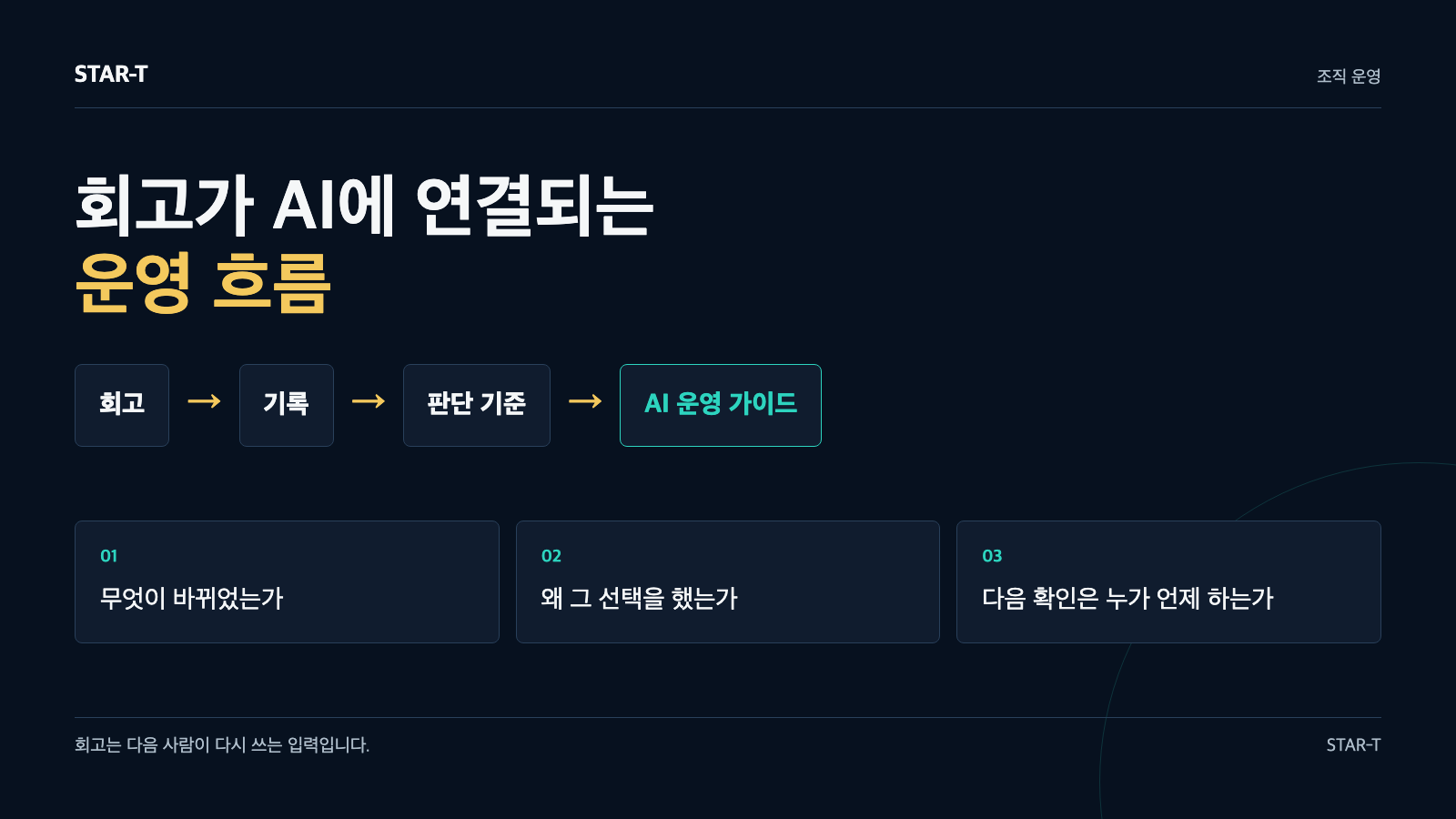 회고에서 기록, 판단 기준, 다음 프로젝트의 정본, AI 참조로 이어지는 운영 흐름도